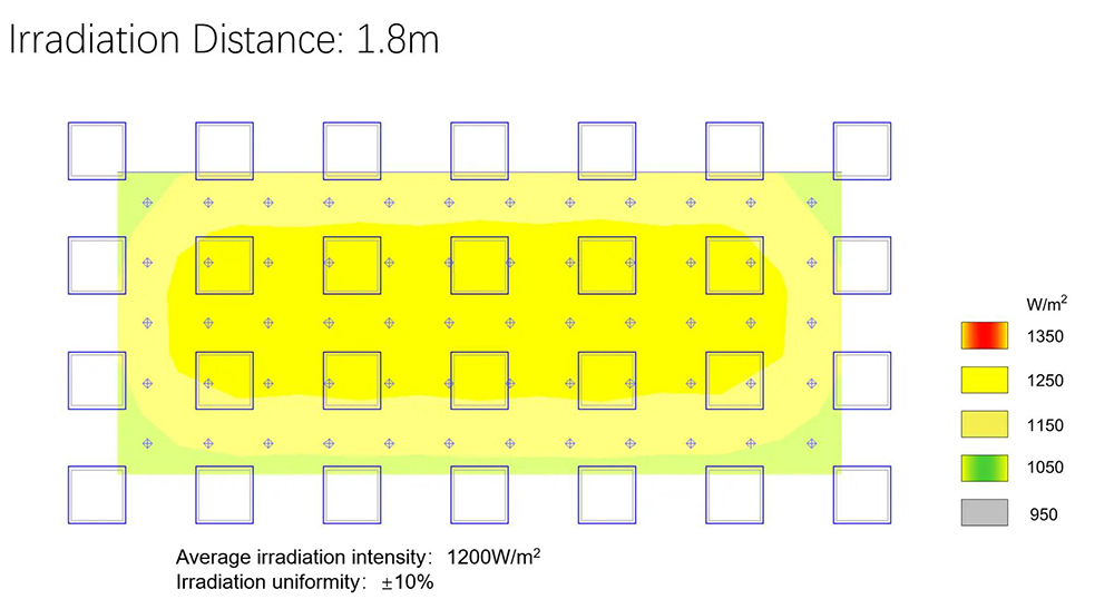 1.8m-simulation-irradiation.jpg