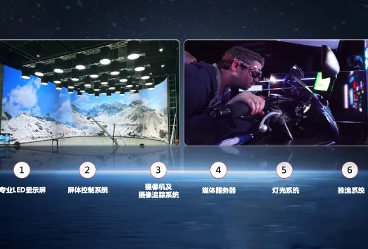 Case Study | Caster x Unilumin XR Virtual Studio: Innovating the Future with Intelligence